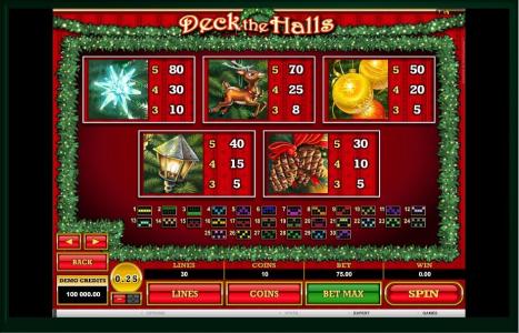 Deck The Halls Slot Machine Paytable Screen