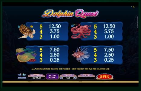 Dolphin Quest Slot Machine Paytable Screen