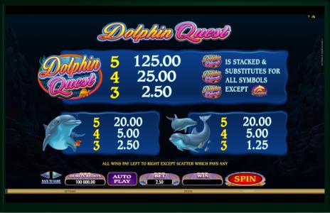 Dolphin Quest Slot Machine Paytable Screen