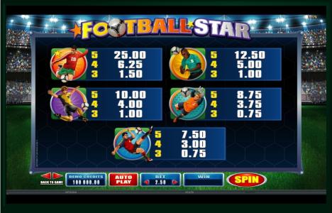 Football Star Slot Machine Paytable Screen
