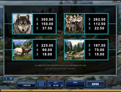 Untamed Wolf Pack Slot Machine Paytable Screen