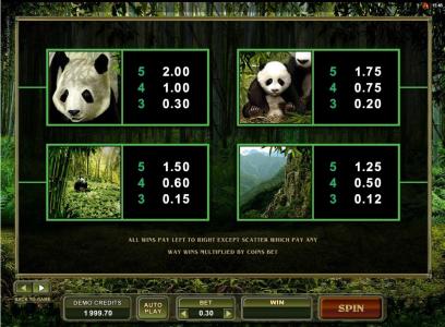 Untamed Giant Panda Slot Machine Paytable Screen