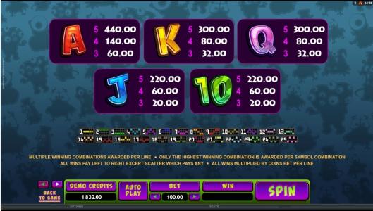So Many Monsters Slot Machine Paytable Screen