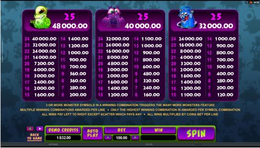 So Many Monsters Slot Machine Paytable Screen