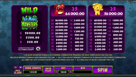 So Many Monsters Slot Machine Paytable Screen