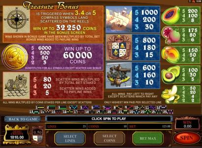 Age Of Discovery Slot Machine Paytable Screen