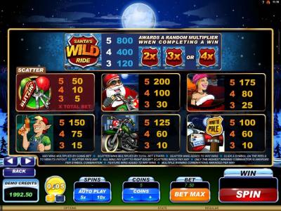 Santas Wild Ride Slot Machine Paytable Screen