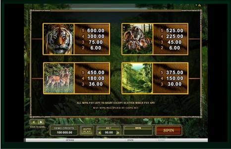 Untamed Bengal Tiger Slot Machine Paytable Screen