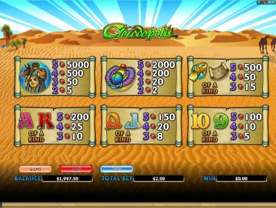 Crocodopolis Slot Machine Paytable Screen