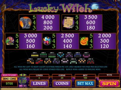 Lucky Witch Slot Machine Paytable and Paylines Screen