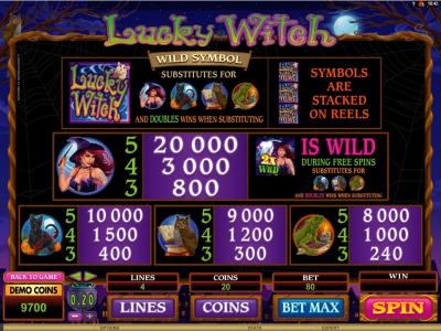 Lucky Witch Slot Machine Paytable Screen