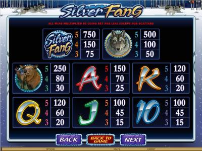 Silver Fang Slot Machine Paytable Screen