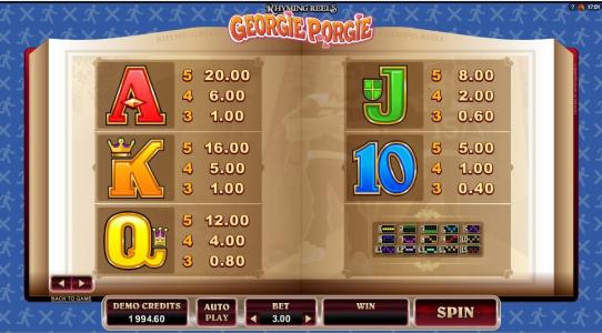 Rhyming Reels Georgie Porgie Slot Machine Paytable Screen