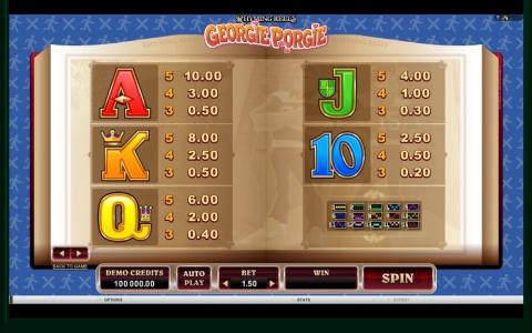 Rhyming Reels Georgie Porgie Slot Machine Paytable Screen