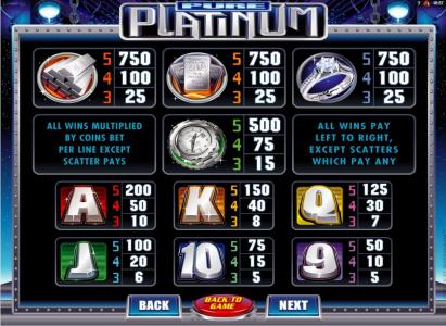Pure Platinum Slot Machine Paytable Screen