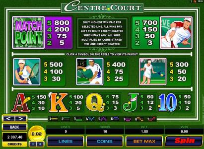 Centre Court Slot Machine Slot Machine Paytable Screen
