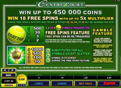 Centre Court Slot Machine Free Spins Bonus Screen