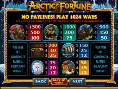 Arctic Fortune Slot Machine Paytable Screen