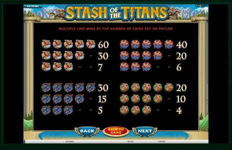 Stash of the Titans Slot Machine Paytable Screen