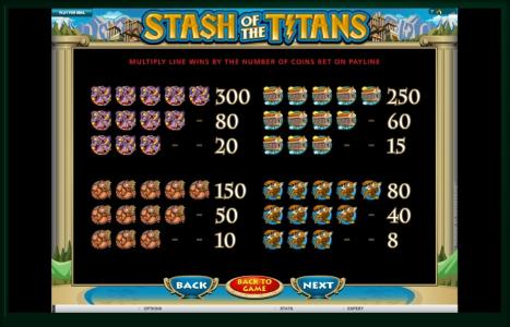 Stash of the Titans Slot Machine Paytable Screen