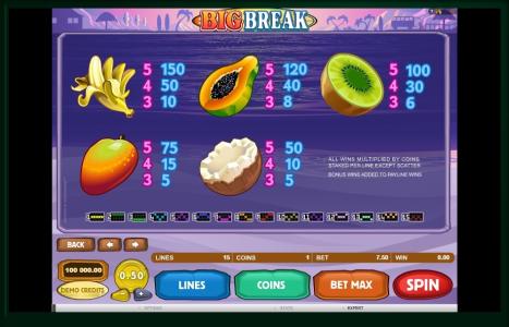 Big Break Slot Machine Paytable Screen