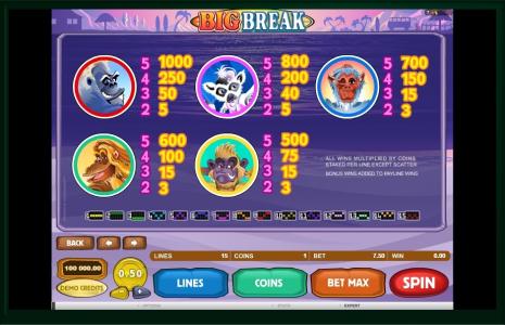 Big Break Slot Machine Paytable Screen