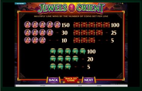 Jewels of the Orient Slot Machine Paytable Screen
