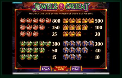 Jewels of the Orient Slot Machine Paytable Screen