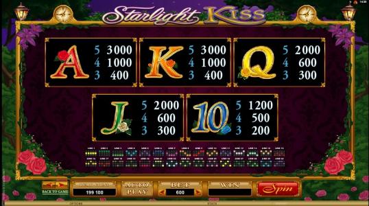 Starlight Kiss Slot Machine Paytable Screen