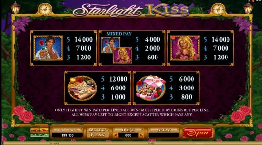 Starlight Kiss Slot Machine Paytable Screen