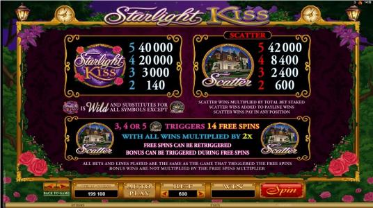 Slot Machine Scatter Awards and Wild Symbol Screen