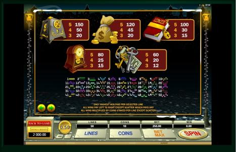 Scrooge Slot Machine Paytable Screen