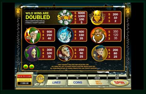 Scrooge Slot Machine Paytable Screen