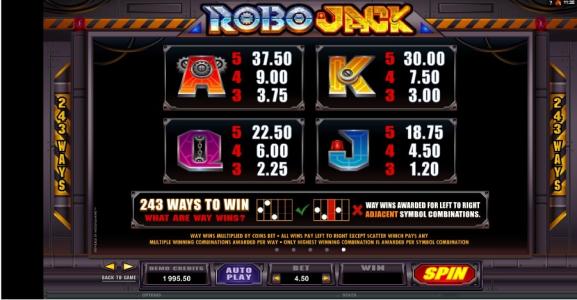 Robo Jack Slot Machine Paytable Screen