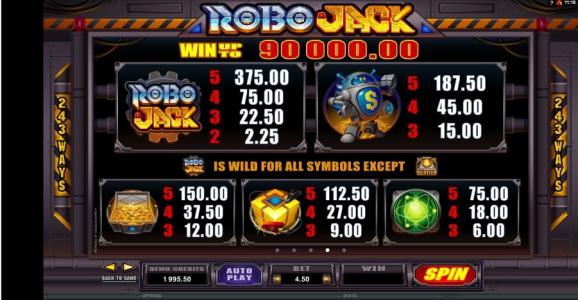 Robo Jack Slot Machine Paytable Screen