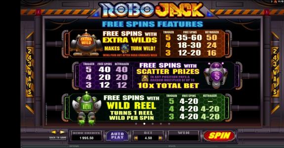 Robo Jack Slot Machine Scatter Awards and Wild Symbol Screen