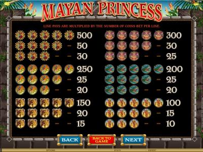 Mayan Princess Slot Machine Paytable Screen