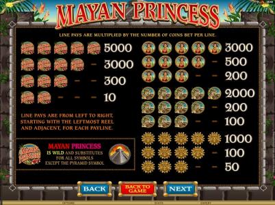 Mayan Princess Slot Machine Paytable Screen