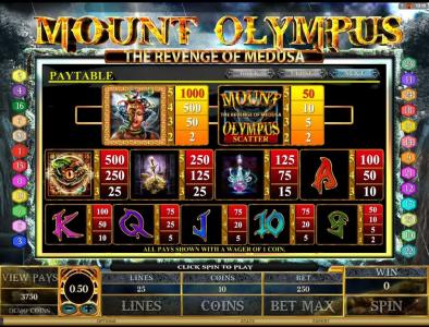 Mount Olympus Slot Machine Paytable Screen