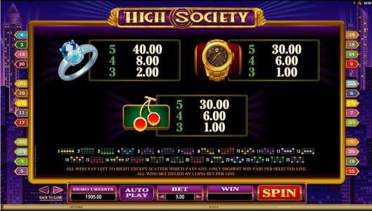 High Society Slot Machine Paytable Screen