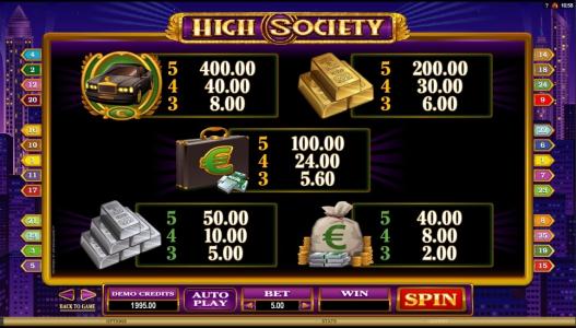 High Society Slot Machine Paytable Screen