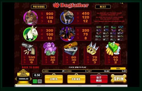 Dogfather Slot Machine Paytable Screen