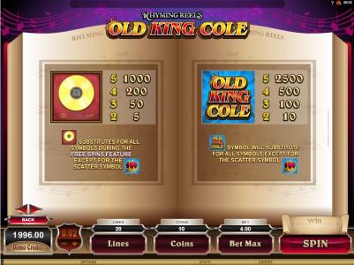 Rhyming Reels Old King Cole Slot Machine Paytable Screen