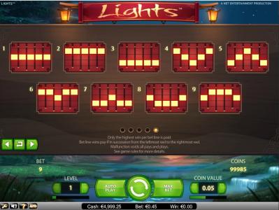 Lights Slot Machine Paylines Screen