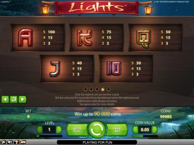 Lights Slot Machine Paytable Screen