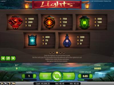 Lights Slot Machine Paytable Screen