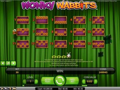 Wonky Wabbits Slot Machine Paylines Screen