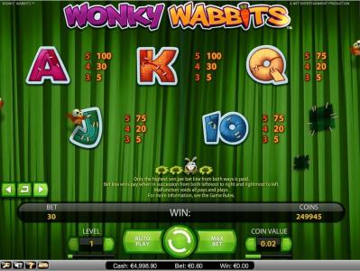 Wonky Wabbits Slot Machine Paytable Screen