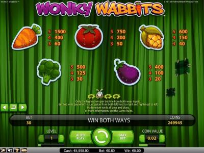 Wonky Wabbits Slot Machine Paytable Screen