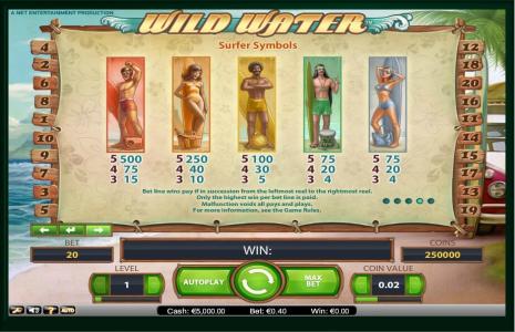 Wild Water Slot Machine Paytable Screen